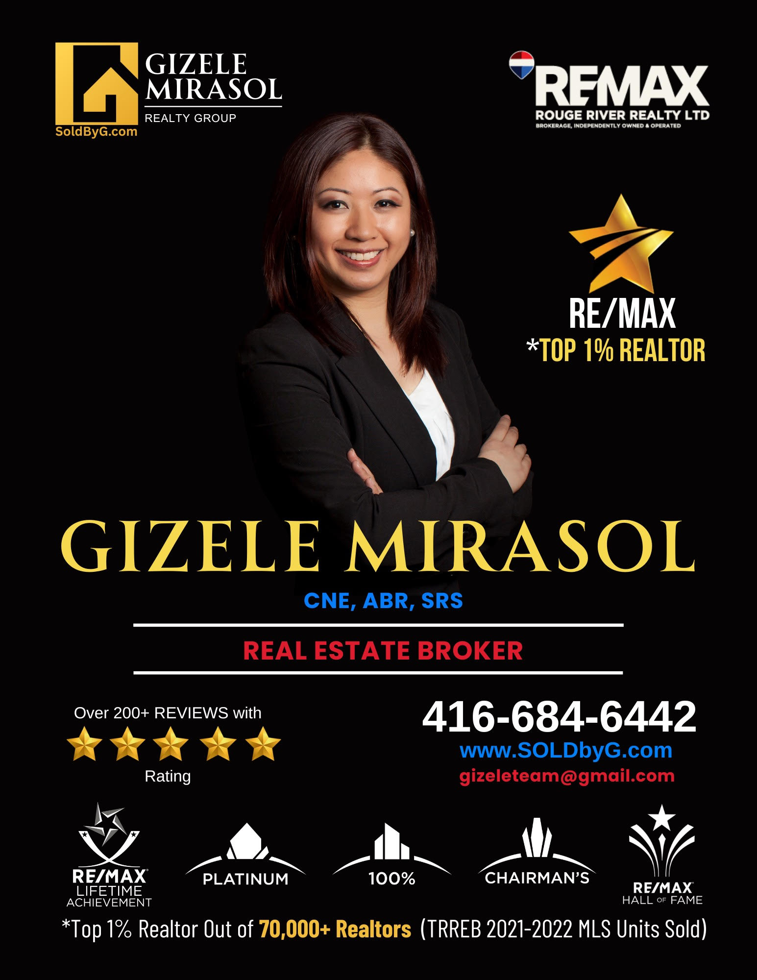 Gizele Mirasol